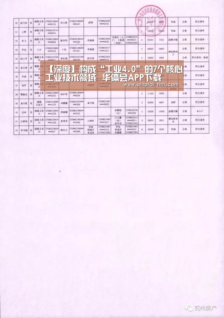 【深度】构成“工业4.0”的7个核心工业技术领域-华体会APP下载